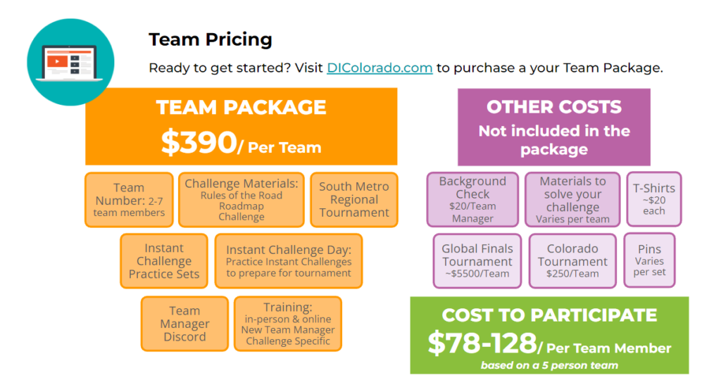 Team Pricing for 2024-25 Season